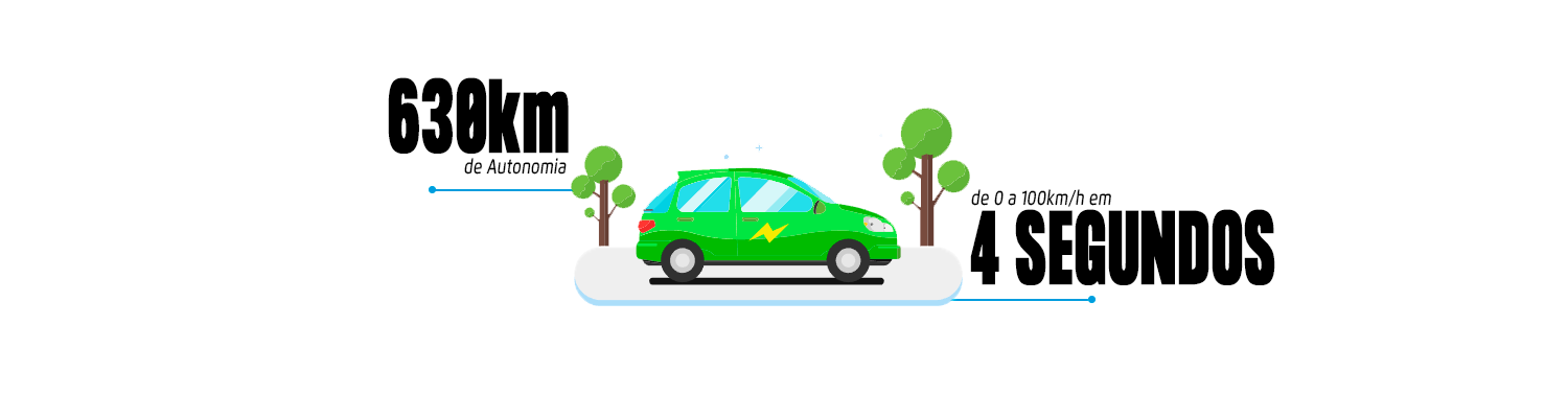 Autonomia dos veículos elétricos