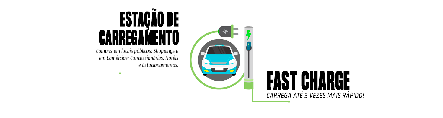 Estação de carregamento de veículos