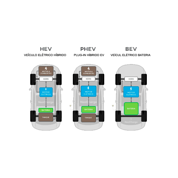 Tipos de veículos elétricos