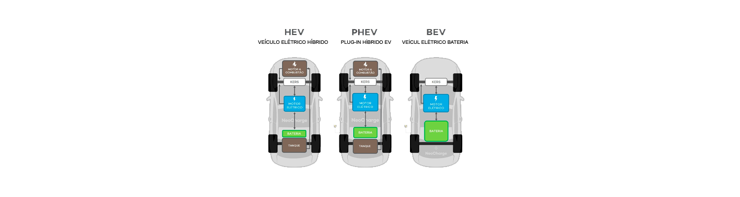 Tipos de veículos elétricos